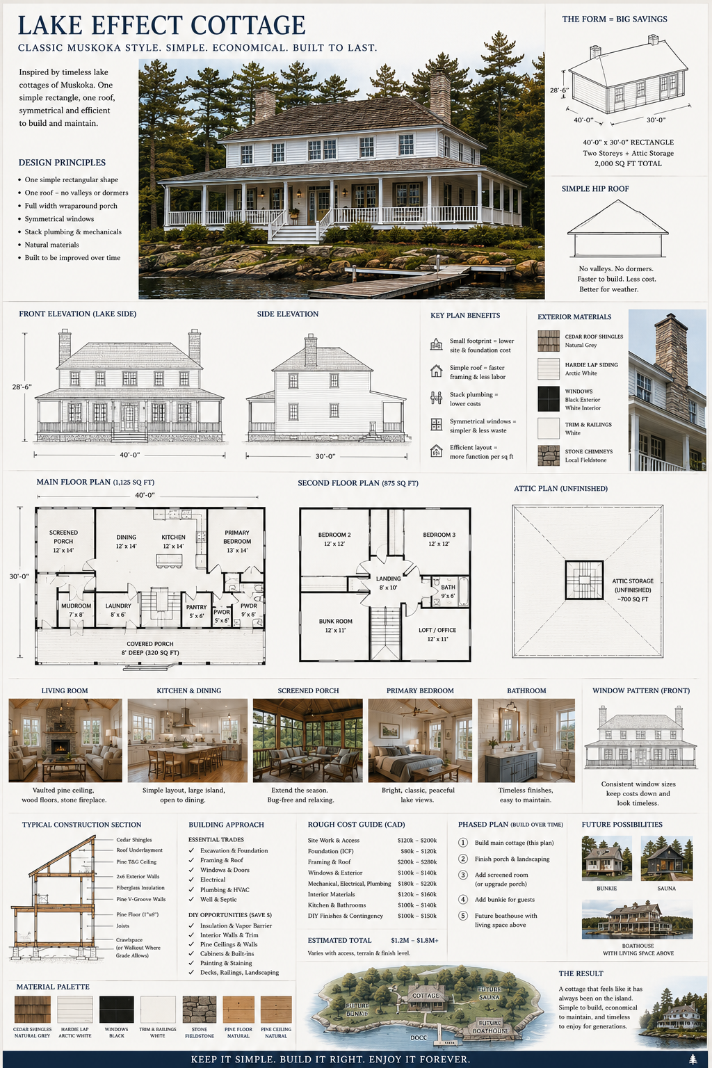 Cottage design concept 8