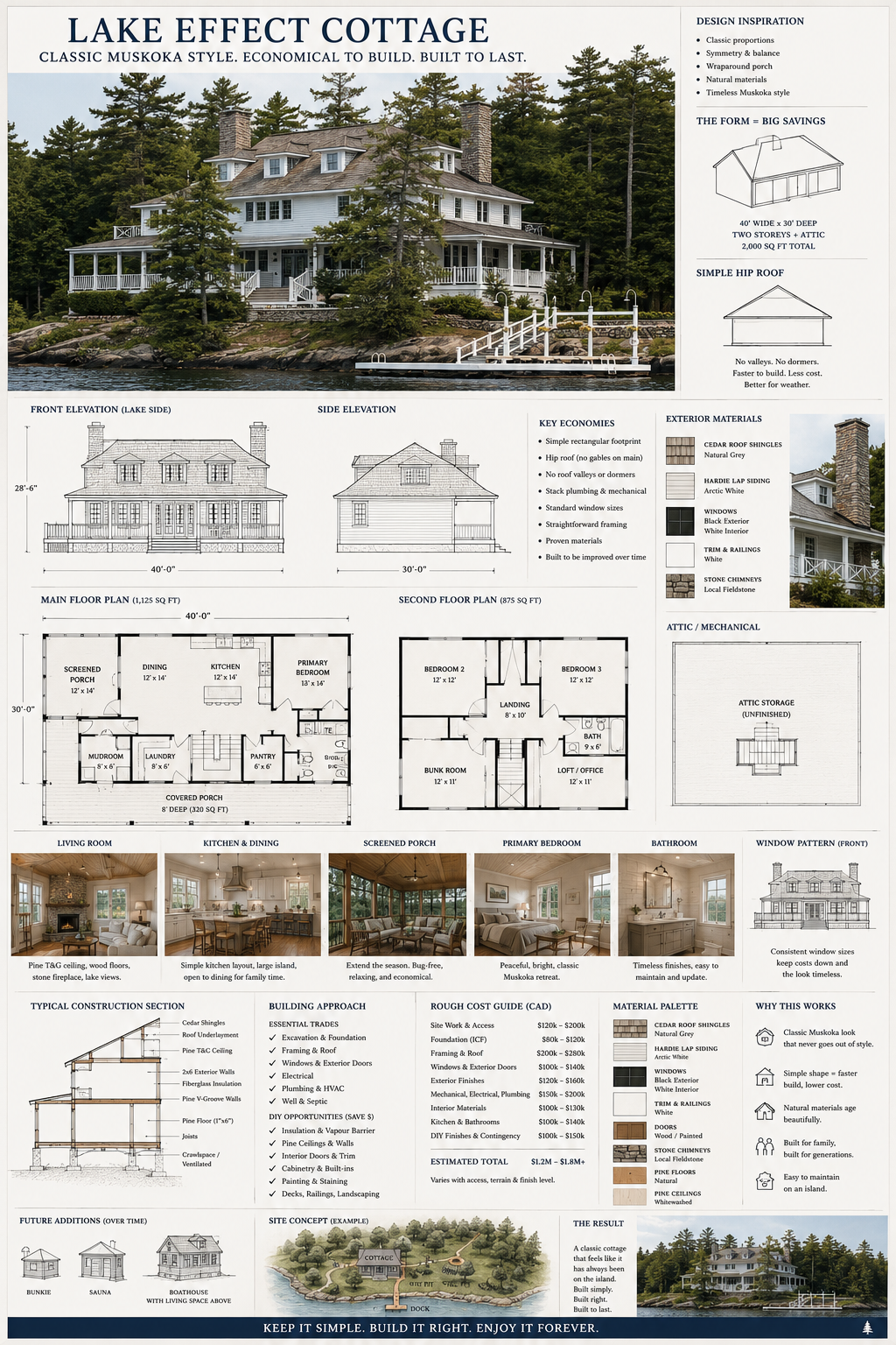 Cottage design concept 9